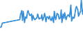 KN 30041090 /Exporte /Einheit = Preise (Euro/Tonne) /Partnerland: Bosn.-herzegowina /Meldeland: Europäische Union /30041090:Arzneiwaren, Streptomycine Oder Ihre Derivate Enthaltend, Auch in Verbindung mit Penicillinen Oder Ihren Derivaten, Dosiert `einschl. Solcher, die šber die Haut Verabreicht Werden` Oder in Aufmachungen fr den Einzelverkauf (Ausg. nur Penicilline Oder Ihre Derivate [mit Penicillans„uregerst] Enthaltend)