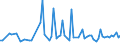 KN 30041090 /Exporte /Einheit = Preise (Euro/Tonne) /Partnerland: Montenegro /Meldeland: Europäische Union /30041090:Arzneiwaren, Streptomycine Oder Ihre Derivate Enthaltend, Auch in Verbindung mit Penicillinen Oder Ihren Derivaten, Dosiert `einschl. Solcher, die šber die Haut Verabreicht Werden` Oder in Aufmachungen fr den Einzelverkauf (Ausg. nur Penicilline Oder Ihre Derivate [mit Penicillans„uregerst] Enthaltend)