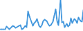 CN 30041090 /Exports /Unit = Prices (Euro/ton) /Partner: Serbia /Reporter: European Union /30041090:Medicaments Containing Streptomycins or Derivatives Thereof, Whether or not in Combination With Penicillins or Derivatives Thereof, put up in Measured Doses `incl. Those in the Form of Transdermal Administration` or in Forms or Packings for Retail Sale (Excl. Medicaments Containing Only Penicillins or Derivatives Thereof With a Penicillanic Structure)