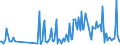 KN 30041090 /Exporte /Einheit = Preise (Euro/Tonne) /Partnerland: Aegypten /Meldeland: Europäische Union /30041090:Arzneiwaren, Streptomycine Oder Ihre Derivate Enthaltend, Auch in Verbindung mit Penicillinen Oder Ihren Derivaten, Dosiert `einschl. Solcher, die šber die Haut Verabreicht Werden` Oder in Aufmachungen fr den Einzelverkauf (Ausg. nur Penicilline Oder Ihre Derivate [mit Penicillans„uregerst] Enthaltend)