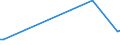 CN 30041090 /Exports /Unit = Prices (Euro/ton) /Partner: Chad /Reporter: European Union /30041090:Medicaments Containing Streptomycins or Derivatives Thereof, Whether or not in Combination With Penicillins or Derivatives Thereof, put up in Measured Doses `incl. Those in the Form of Transdermal Administration` or in Forms or Packings for Retail Sale (Excl. Medicaments Containing Only Penicillins or Derivatives Thereof With a Penicillanic Structure)