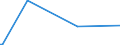 KN 30041090 /Exporte /Einheit = Preise (Euro/Tonne) /Partnerland: Guinea-biss. /Meldeland: Europäische Union /30041090:Arzneiwaren, Streptomycine Oder Ihre Derivate Enthaltend, Auch in Verbindung mit Penicillinen Oder Ihren Derivaten, Dosiert `einschl. Solcher, die šber die Haut Verabreicht Werden` Oder in Aufmachungen fr den Einzelverkauf (Ausg. nur Penicilline Oder Ihre Derivate [mit Penicillans„uregerst] Enthaltend)