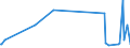 KN 30041090 /Exporte /Einheit = Preise (Euro/Tonne) /Partnerland: Guinea /Meldeland: Europäische Union /30041090:Arzneiwaren, Streptomycine Oder Ihre Derivate Enthaltend, Auch in Verbindung mit Penicillinen Oder Ihren Derivaten, Dosiert `einschl. Solcher, die šber die Haut Verabreicht Werden` Oder in Aufmachungen fr den Einzelverkauf (Ausg. nur Penicilline Oder Ihre Derivate [mit Penicillans„uregerst] Enthaltend)