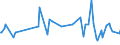 CN 30041090 /Exports /Unit = Prices (Euro/ton) /Partner: Ivory Coast /Reporter: European Union /30041090:Medicaments Containing Streptomycins or Derivatives Thereof, Whether or not in Combination With Penicillins or Derivatives Thereof, put up in Measured Doses `incl. Those in the Form of Transdermal Administration` or in Forms or Packings for Retail Sale (Excl. Medicaments Containing Only Penicillins or Derivatives Thereof With a Penicillanic Structure)