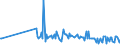 CN 30041090 /Exports /Unit = Prices (Euro/ton) /Partner: Ghana /Reporter: European Union /30041090:Medicaments Containing Streptomycins or Derivatives Thereof, Whether or not in Combination With Penicillins or Derivatives Thereof, put up in Measured Doses `incl. Those in the Form of Transdermal Administration` or in Forms or Packings for Retail Sale (Excl. Medicaments Containing Only Penicillins or Derivatives Thereof With a Penicillanic Structure)