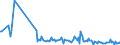 KN 30041090 /Exporte /Einheit = Preise (Euro/Tonne) /Partnerland: Nigeria /Meldeland: Europäische Union /30041090:Arzneiwaren, Streptomycine Oder Ihre Derivate Enthaltend, Auch in Verbindung mit Penicillinen Oder Ihren Derivaten, Dosiert `einschl. Solcher, die šber die Haut Verabreicht Werden` Oder in Aufmachungen fr den Einzelverkauf (Ausg. nur Penicilline Oder Ihre Derivate [mit Penicillans„uregerst] Enthaltend)