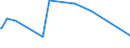 KN 30041090 /Exporte /Einheit = Preise (Euro/Tonne) /Partnerland: Gabun /Meldeland: Europäische Union /30041090:Arzneiwaren, Streptomycine Oder Ihre Derivate Enthaltend, Auch in Verbindung mit Penicillinen Oder Ihren Derivaten, Dosiert `einschl. Solcher, die šber die Haut Verabreicht Werden` Oder in Aufmachungen fr den Einzelverkauf (Ausg. nur Penicilline Oder Ihre Derivate [mit Penicillans„uregerst] Enthaltend)