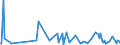 KN 30041090 /Exporte /Einheit = Preise (Euro/Tonne) /Partnerland: Dem. Rep. Kongo /Meldeland: Europäische Union /30041090:Arzneiwaren, Streptomycine Oder Ihre Derivate Enthaltend, Auch in Verbindung mit Penicillinen Oder Ihren Derivaten, Dosiert `einschl. Solcher, die šber die Haut Verabreicht Werden` Oder in Aufmachungen fr den Einzelverkauf (Ausg. nur Penicilline Oder Ihre Derivate [mit Penicillans„uregerst] Enthaltend)