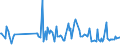 CN 30041090 /Exports /Unit = Prices (Euro/ton) /Partner: Burundi /Reporter: European Union /30041090:Medicaments Containing Streptomycins or Derivatives Thereof, Whether or not in Combination With Penicillins or Derivatives Thereof, put up in Measured Doses `incl. Those in the Form of Transdermal Administration` or in Forms or Packings for Retail Sale (Excl. Medicaments Containing Only Penicillins or Derivatives Thereof With a Penicillanic Structure)