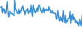 CN 30042010 /Exports /Unit = Prices (Euro/ton) /Partner: United Kingdom /Reporter: European Union /30042010:Medicaments Containing Antibiotics, put up in Forms or Packings for Retail Sale (Excl. Medicaments Containing Penicillins or Derivatives Thereof With a Penicillanic Structure, or Streptomycines or Derivatives Thereof)