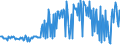 CN 30042090 /Exports /Unit = Prices (Euro/ton) /Partner: Switzerland /Reporter: European Union /30042090:Medicaments Containing Antibiotics, put up in Measured Doses `incl. Those in the Form of Transdermal Administration` (Excl. Penicillins or Derivatives Thereof With a Penicillanic Structure, or Streptomycines or Derivatives Thereof, and Those put up for Retail Sale)