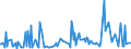 CN 30042090 /Exports /Unit = Prices (Euro/ton) /Partner: Lithuania /Reporter: European Union /30042090:Medicaments Containing Antibiotics, put up in Measured Doses `incl. Those in the Form of Transdermal Administration` (Excl. Penicillins or Derivatives Thereof With a Penicillanic Structure, or Streptomycines or Derivatives Thereof, and Those put up for Retail Sale)