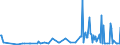 CN 30042090 /Exports /Unit = Prices (Euro/ton) /Partner: Belarus /Reporter: European Union /30042090:Medicaments Containing Antibiotics, put up in Measured Doses `incl. Those in the Form of Transdermal Administration` (Excl. Penicillins or Derivatives Thereof With a Penicillanic Structure, or Streptomycines or Derivatives Thereof, and Those put up for Retail Sale)