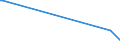 CN 30042090 /Exports /Unit = Prices (Euro/ton) /Partner: Armenia /Reporter: European Union /30042090:Medicaments Containing Antibiotics, put up in Measured Doses `incl. Those in the Form of Transdermal Administration` (Excl. Penicillins or Derivatives Thereof With a Penicillanic Structure, or Streptomycines or Derivatives Thereof, and Those put up for Retail Sale)