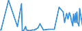 CN 30042090 /Exports /Unit = Prices (Euro/ton) /Partner: Uzbekistan /Reporter: European Union /30042090:Medicaments Containing Antibiotics, put up in Measured Doses `incl. Those in the Form of Transdermal Administration` (Excl. Penicillins or Derivatives Thereof With a Penicillanic Structure, or Streptomycines or Derivatives Thereof, and Those put up for Retail Sale)