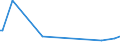 CN 30042090 /Exports /Unit = Prices (Euro/ton) /Partner: Kyrghistan /Reporter: European Union /30042090:Medicaments Containing Antibiotics, put up in Measured Doses `incl. Those in the Form of Transdermal Administration` (Excl. Penicillins or Derivatives Thereof With a Penicillanic Structure, or Streptomycines or Derivatives Thereof, and Those put up for Retail Sale)