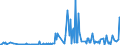 CN 30042090 /Exports /Unit = Prices (Euro/ton) /Partner: Slovenia /Reporter: European Union /30042090:Medicaments Containing Antibiotics, put up in Measured Doses `incl. Those in the Form of Transdermal Administration` (Excl. Penicillins or Derivatives Thereof With a Penicillanic Structure, or Streptomycines or Derivatives Thereof, and Those put up for Retail Sale)