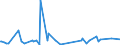 CN 30042090 /Exports /Unit = Prices (Euro/ton) /Partner: Sierra Leone /Reporter: European Union /30042090:Medicaments Containing Antibiotics, put up in Measured Doses `incl. Those in the Form of Transdermal Administration` (Excl. Penicillins or Derivatives Thereof With a Penicillanic Structure, or Streptomycines or Derivatives Thereof, and Those put up for Retail Sale)