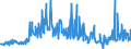 KN 30043100 /Exporte /Einheit = Preise (Euro/Tonne) /Partnerland: Italien /Meldeland: Eur27_2020 /30043100:Arzneiwaren, Insulin, Jedoch Keine Antibiotika Enthaltend, Dosiert `einschl. Solcher, die über die Haut Verabreicht Werden` Oder in Aufmachungen für den Einzelverkauf