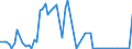 KN 30043100 /Exporte /Einheit = Preise (Euro/Tonne) /Partnerland: Ver.koenigreich(Nordirland) /Meldeland: Eur27_2020 /30043100:Arzneiwaren, Insulin, Jedoch Keine Antibiotika Enthaltend, Dosiert `einschl. Solcher, die über die Haut Verabreicht Werden` Oder in Aufmachungen für den Einzelverkauf