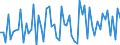 KN 30043100 /Exporte /Einheit = Preise (Euro/Tonne) /Partnerland: Ver.koenigreich(Ohne Nordirland) /Meldeland: Eur27_2020 /30043100:Arzneiwaren, Insulin, Jedoch Keine Antibiotika Enthaltend, Dosiert `einschl. Solcher, die über die Haut Verabreicht Werden` Oder in Aufmachungen für den Einzelverkauf