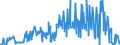 KN 30043100 /Exporte /Einheit = Preise (Euro/Tonne) /Partnerland: Norwegen /Meldeland: Eur27_2020 /30043100:Arzneiwaren, Insulin, Jedoch Keine Antibiotika Enthaltend, Dosiert `einschl. Solcher, die über die Haut Verabreicht Werden` Oder in Aufmachungen für den Einzelverkauf