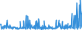 KN 30043100 /Exporte /Einheit = Preise (Euro/Tonne) /Partnerland: Schweden /Meldeland: Eur27_2020 /30043100:Arzneiwaren, Insulin, Jedoch Keine Antibiotika Enthaltend, Dosiert `einschl. Solcher, die über die Haut Verabreicht Werden` Oder in Aufmachungen für den Einzelverkauf