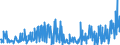 KN 30043100 /Exporte /Einheit = Preise (Euro/Tonne) /Partnerland: Finnland /Meldeland: Eur27_2020 /30043100:Arzneiwaren, Insulin, Jedoch Keine Antibiotika Enthaltend, Dosiert `einschl. Solcher, die über die Haut Verabreicht Werden` Oder in Aufmachungen für den Einzelverkauf