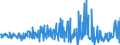 KN 30043100 /Exporte /Einheit = Preise (Euro/Tonne) /Partnerland: Oesterreich /Meldeland: Eur27_2020 /30043100:Arzneiwaren, Insulin, Jedoch Keine Antibiotika Enthaltend, Dosiert `einschl. Solcher, die über die Haut Verabreicht Werden` Oder in Aufmachungen für den Einzelverkauf