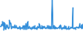 KN 30043100 /Exporte /Einheit = Preise (Euro/Tonne) /Partnerland: Tschechien /Meldeland: Eur27_2020 /30043100:Arzneiwaren, Insulin, Jedoch Keine Antibiotika Enthaltend, Dosiert `einschl. Solcher, die über die Haut Verabreicht Werden` Oder in Aufmachungen für den Einzelverkauf