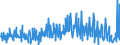 KN 30043100 /Exporte /Einheit = Preise (Euro/Tonne) /Partnerland: Ungarn /Meldeland: Eur27_2020 /30043100:Arzneiwaren, Insulin, Jedoch Keine Antibiotika Enthaltend, Dosiert `einschl. Solcher, die über die Haut Verabreicht Werden` Oder in Aufmachungen für den Einzelverkauf