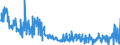 KN 30043100 /Exporte /Einheit = Preise (Euro/Tonne) /Partnerland: Rumaenien /Meldeland: Eur27_2020 /30043100:Arzneiwaren, Insulin, Jedoch Keine Antibiotika Enthaltend, Dosiert `einschl. Solcher, die über die Haut Verabreicht Werden` Oder in Aufmachungen für den Einzelverkauf