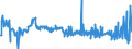 KN 30043100 /Exporte /Einheit = Preise (Euro/Tonne) /Partnerland: Bulgarien /Meldeland: Eur27_2020 /30043100:Arzneiwaren, Insulin, Jedoch Keine Antibiotika Enthaltend, Dosiert `einschl. Solcher, die über die Haut Verabreicht Werden` Oder in Aufmachungen für den Einzelverkauf