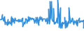 KN 30043100 /Exporte /Einheit = Preise (Euro/Tonne) /Partnerland: Weissrussland /Meldeland: Eur27_2020 /30043100:Arzneiwaren, Insulin, Jedoch Keine Antibiotika Enthaltend, Dosiert `einschl. Solcher, die über die Haut Verabreicht Werden` Oder in Aufmachungen für den Einzelverkauf