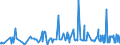 KN 30043100 /Exporte /Einheit = Preise (Euro/Tonne) /Partnerland: Georgien /Meldeland: Eur27_2020 /30043100:Arzneiwaren, Insulin, Jedoch Keine Antibiotika Enthaltend, Dosiert `einschl. Solcher, die über die Haut Verabreicht Werden` Oder in Aufmachungen für den Einzelverkauf