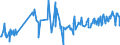 KN 30043100 /Exporte /Einheit = Preise (Euro/Tonne) /Partnerland: Aserbaidschan /Meldeland: Eur27_2020 /30043100:Arzneiwaren, Insulin, Jedoch Keine Antibiotika Enthaltend, Dosiert `einschl. Solcher, die über die Haut Verabreicht Werden` Oder in Aufmachungen für den Einzelverkauf