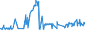 KN 30043100 /Exporte /Einheit = Preise (Euro/Tonne) /Partnerland: Usbekistan /Meldeland: Eur27_2020 /30043100:Arzneiwaren, Insulin, Jedoch Keine Antibiotika Enthaltend, Dosiert `einschl. Solcher, die über die Haut Verabreicht Werden` Oder in Aufmachungen für den Einzelverkauf