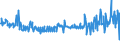 KN 30043100 /Exporte /Einheit = Preise (Euro/Tonne) /Partnerland: Bosn.-herzegowina /Meldeland: Eur27_2020 /30043100:Arzneiwaren, Insulin, Jedoch Keine Antibiotika Enthaltend, Dosiert `einschl. Solcher, die über die Haut Verabreicht Werden` Oder in Aufmachungen für den Einzelverkauf