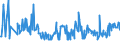 KN 30043100 /Exporte /Einheit = Preise (Euro/Tonne) /Partnerland: Ehem.jug.rep.mazed /Meldeland: Eur27_2020 /30043100:Arzneiwaren, Insulin, Jedoch Keine Antibiotika Enthaltend, Dosiert `einschl. Solcher, die über die Haut Verabreicht Werden` Oder in Aufmachungen für den Einzelverkauf