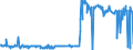 KN 30043100 /Exporte /Einheit = Preise (Euro/Tonne) /Partnerland: Tunesien /Meldeland: Eur27_2020 /30043100:Arzneiwaren, Insulin, Jedoch Keine Antibiotika Enthaltend, Dosiert `einschl. Solcher, die über die Haut Verabreicht Werden` Oder in Aufmachungen für den Einzelverkauf