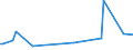 KN 30043100 /Exporte /Einheit = Preise (Euro/Tonne) /Partnerland: Guinea-biss. /Meldeland: Eur27_2020 /30043100:Arzneiwaren, Insulin, Jedoch Keine Antibiotika Enthaltend, Dosiert `einschl. Solcher, die über die Haut Verabreicht Werden` Oder in Aufmachungen für den Einzelverkauf