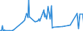 KN 30043100 /Exporte /Einheit = Preise (Euro/Tonne) /Partnerland: Liberia /Meldeland: Eur27_2020 /30043100:Arzneiwaren, Insulin, Jedoch Keine Antibiotika Enthaltend, Dosiert `einschl. Solcher, die über die Haut Verabreicht Werden` Oder in Aufmachungen für den Einzelverkauf