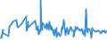 KN 30043100 /Exporte /Einheit = Preise (Euro/Tonne) /Partnerland: Ghana /Meldeland: Eur27_2020 /30043100:Arzneiwaren, Insulin, Jedoch Keine Antibiotika Enthaltend, Dosiert `einschl. Solcher, die über die Haut Verabreicht Werden` Oder in Aufmachungen für den Einzelverkauf