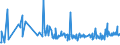 KN 30043100 /Exporte /Einheit = Preise (Euro/Tonne) /Partnerland: Benin /Meldeland: Eur27_2020 /30043100:Arzneiwaren, Insulin, Jedoch Keine Antibiotika Enthaltend, Dosiert `einschl. Solcher, die über die Haut Verabreicht Werden` Oder in Aufmachungen für den Einzelverkauf