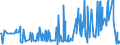 KN 30043100 /Exporte /Einheit = Preise (Euro/Tonne) /Partnerland: Nigeria /Meldeland: Eur27_2020 /30043100:Arzneiwaren, Insulin, Jedoch Keine Antibiotika Enthaltend, Dosiert `einschl. Solcher, die über die Haut Verabreicht Werden` Oder in Aufmachungen für den Einzelverkauf