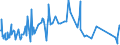 KN 30043100 /Exporte /Einheit = Preise (Euro/Tonne) /Partnerland: Ruanda /Meldeland: Eur27_2020 /30043100:Arzneiwaren, Insulin, Jedoch Keine Antibiotika Enthaltend, Dosiert `einschl. Solcher, die über die Haut Verabreicht Werden` Oder in Aufmachungen für den Einzelverkauf