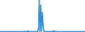 KN 30043110 /Exporte /Einheit = Preise (Euro/Tonne) /Partnerland: Griechenland /Meldeland: Europäische Union /30043110:Arzneiwaren, Insulin, Jedoch Keine Antibiotika Enthaltend, in Aufmachungen fr den Einzelverkauf