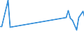 KN 30043110 /Exporte /Einheit = Preise (Euro/Tonne) /Partnerland: Island /Meldeland: Europäische Union /30043110:Arzneiwaren, Insulin, Jedoch Keine Antibiotika Enthaltend, in Aufmachungen fr den Einzelverkauf