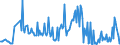 CN 30043110 /Exports /Unit = Prices (Euro/ton) /Partner: Finland /Reporter: European Union /30043110:Medicaments Containing Insulin but not Antibiotics, put up in Forms or Packings for Retail Sale