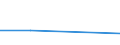 KN 30043110 /Exporte /Einheit = Preise (Euro/Tonne) /Partnerland: Jugoslawien /Meldeland: Europäische Union /30043110:Arzneiwaren, Insulin, Jedoch Keine Antibiotika Enthaltend, in Aufmachungen fr den Einzelverkauf